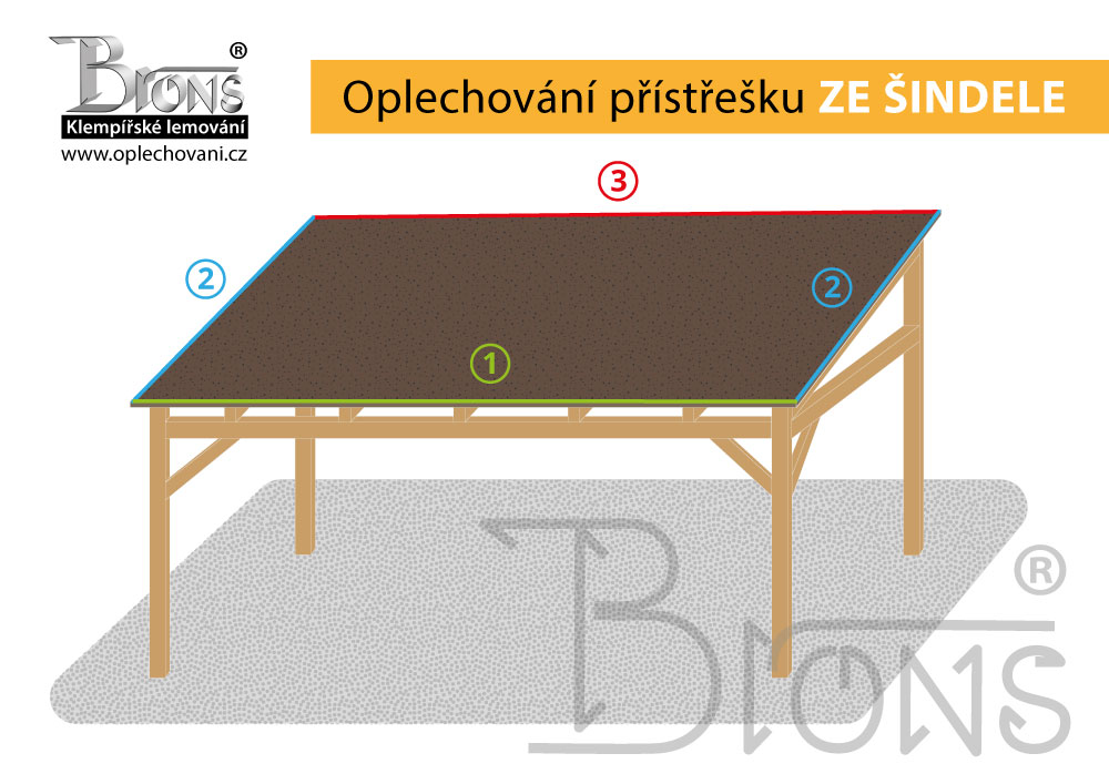 Klempířské oplechování přístřešku ze šindele