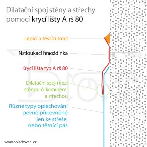 Krycí lišta typ A rš 80 tmavě hnědá - obr. 3