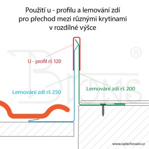 U - profil rš 120 cihlově červená - obr. 3