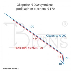 Okapnice rš 200 a podkladní plech rš 170 tmavě šedá - obr. 3